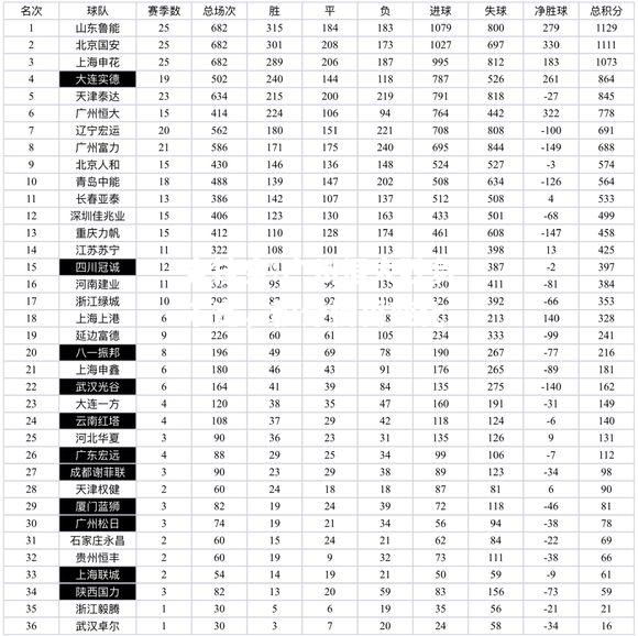 竞技宝:广州恒大胜负未定，积分榜再变化