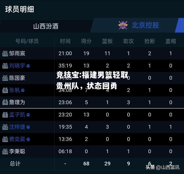 竞技宝:福建男篮轻取贵州队，状态回勇