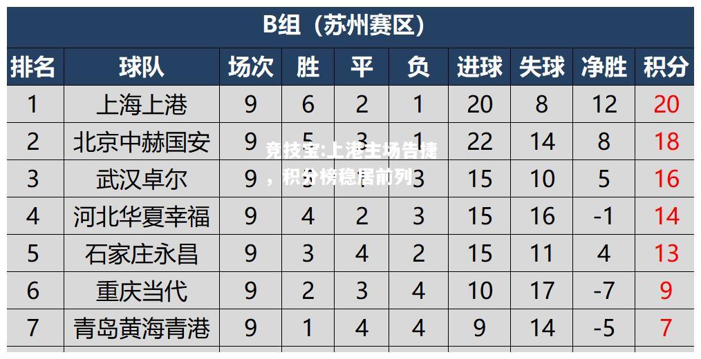 竞技宝:上港主场告捷，积分榜稳居前列