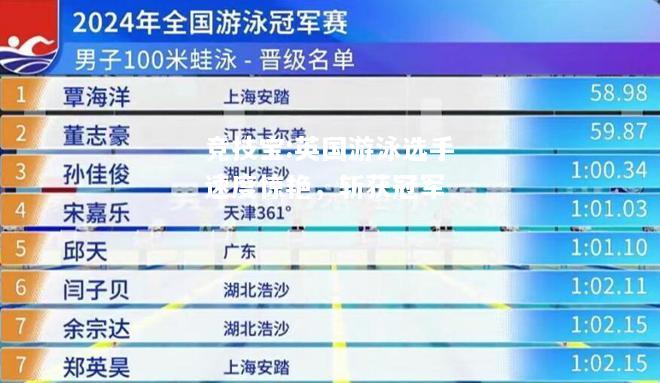 竞技宝:英国游泳选手速度惊艳，斩获冠军