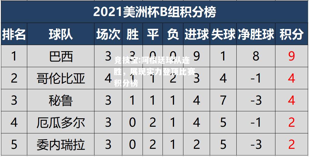 竞技宝:阿根廷球队连胜，展现实力登顶比赛积分榜