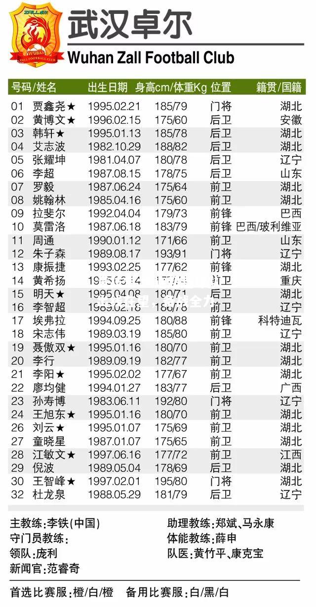 竞技宝:大连超越球队出线在望，备战全力