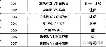 竞技宝:国际足球比赛的实时消息持续更新