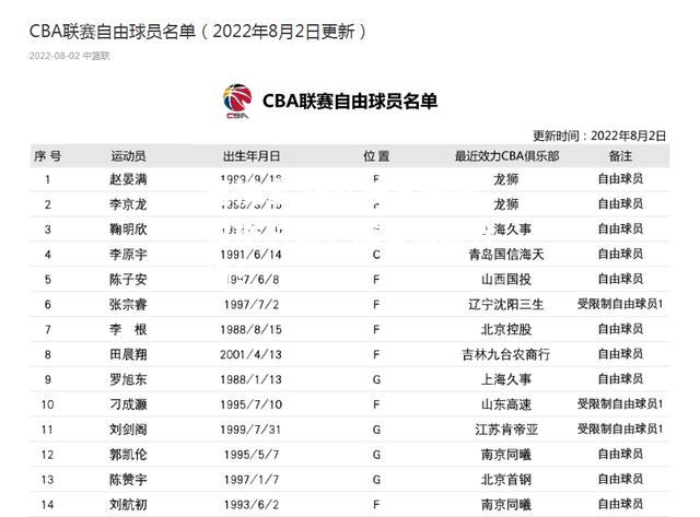 竞技宝:球队技术统计数据对比，球员表现分析！