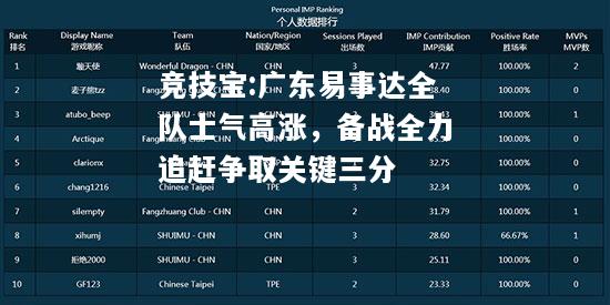 竞技宝:广东易事达全队士气高涨，备战全力追赶争取关键三分