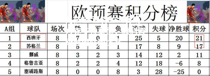 竞技宝:亚特兰大客场力克多特蒙德，顺利晋级欧国联淘汰赛