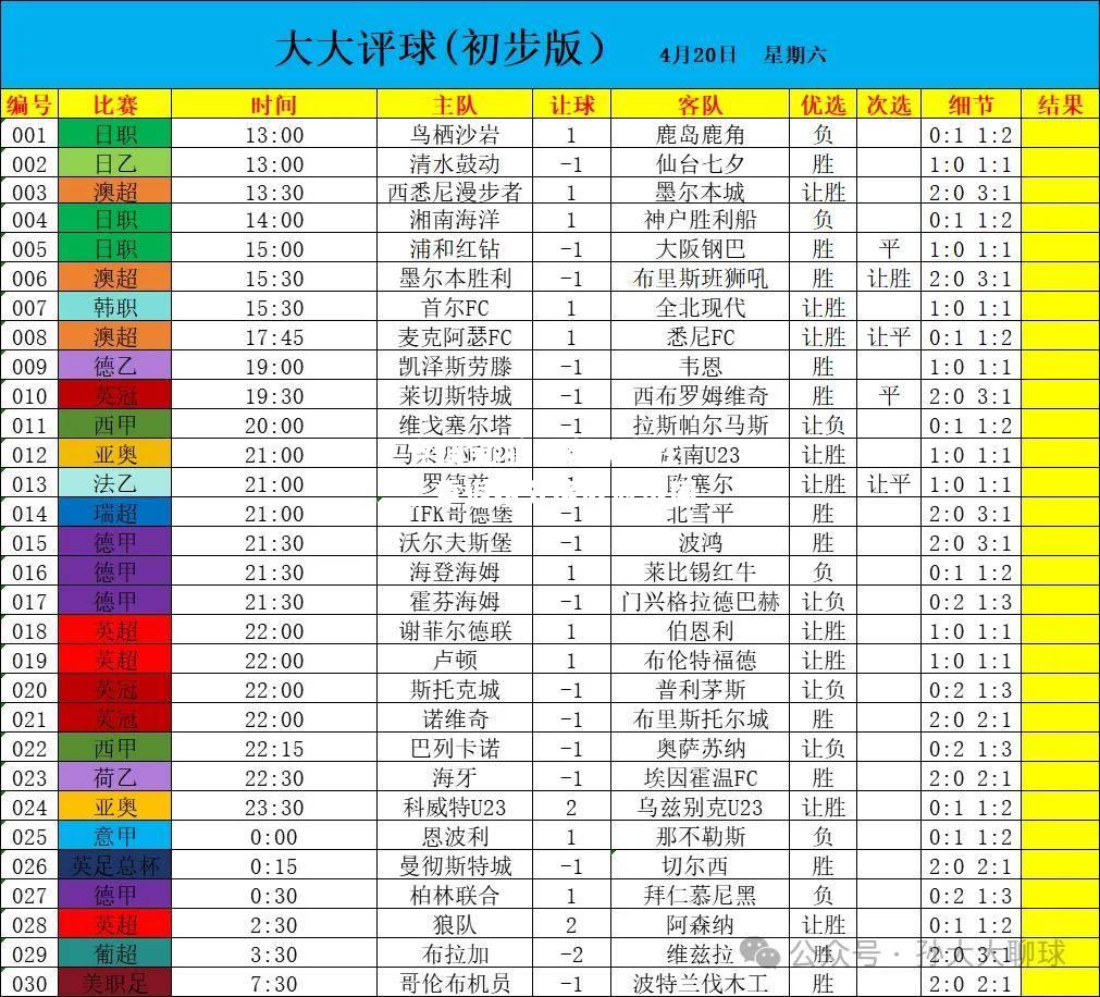 竞技宝:狼队客场大胜，重返抢分区欧冠范围