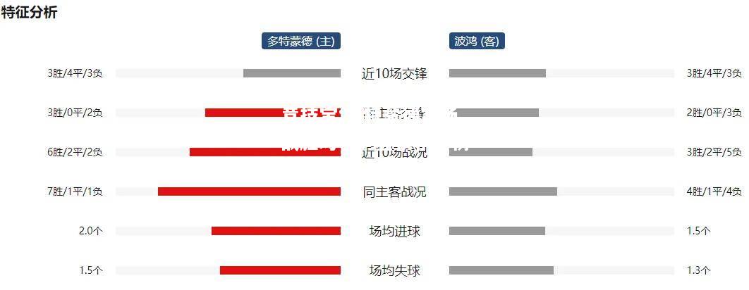 竞技宝:多特蒙德客场战胜对手，登顶积分榜