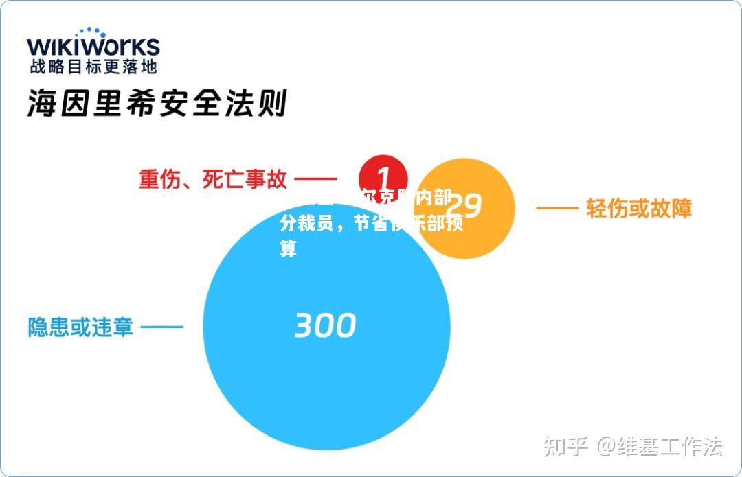 竞技宝:沙尔克队内部分裁员，节省俱乐部预算