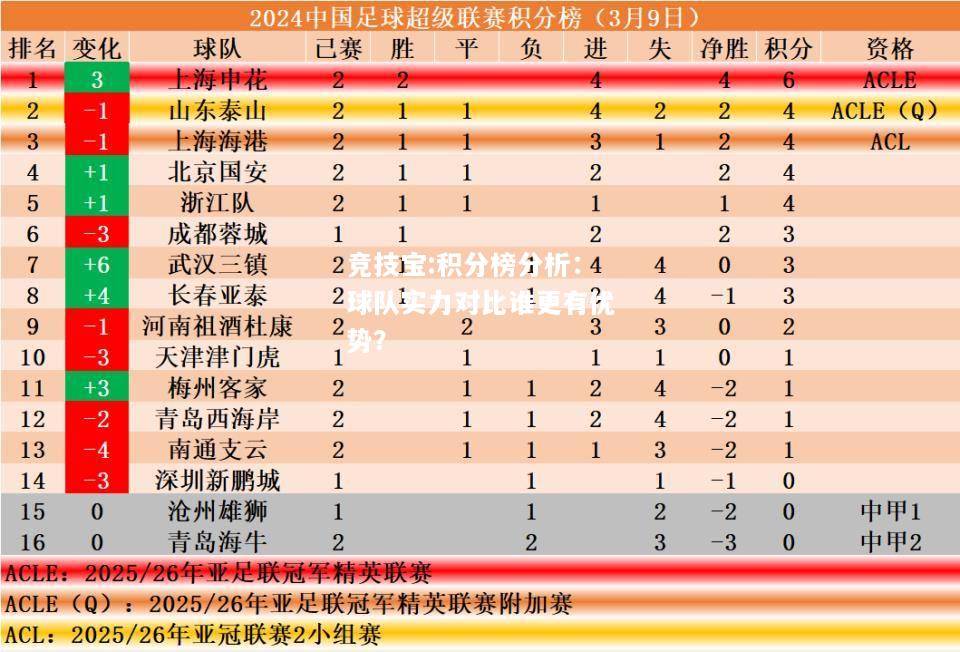 竞技宝:积分榜分析：球队实力对比谁更有优势？