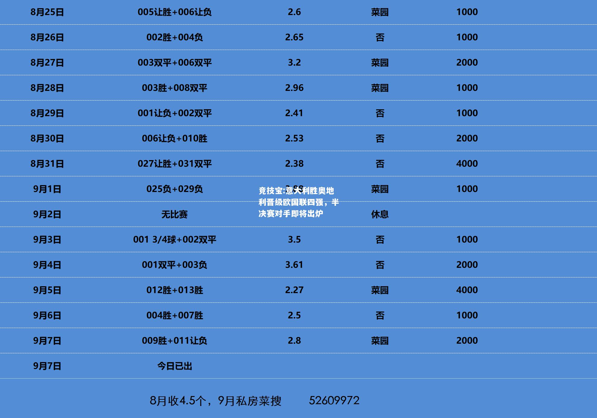 竞技宝:意大利胜奥地利晋级欧国联四强，半决赛对手即将出炉