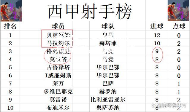 竞技宝:马竞客场不敌瓦伦西亚，联赛榜首被动