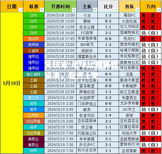 竞技宝:足球比赛赛程紧凑，看点十足