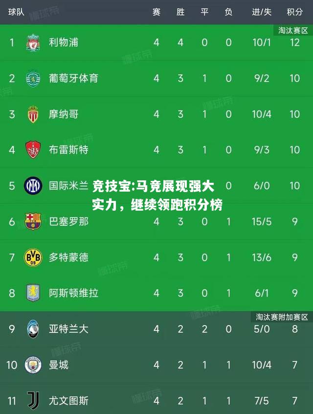 竞技宝:马竞展现强大实力，继续领跑积分榜