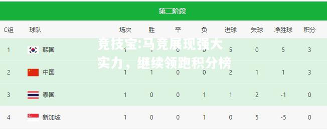 竞技宝:马竞展现强大实力，继续领跑积分榜