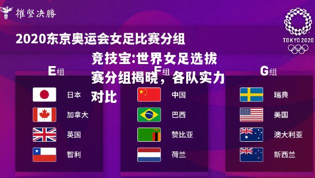 竞技宝:世界女足选拔赛分组揭晓，各队实力对比