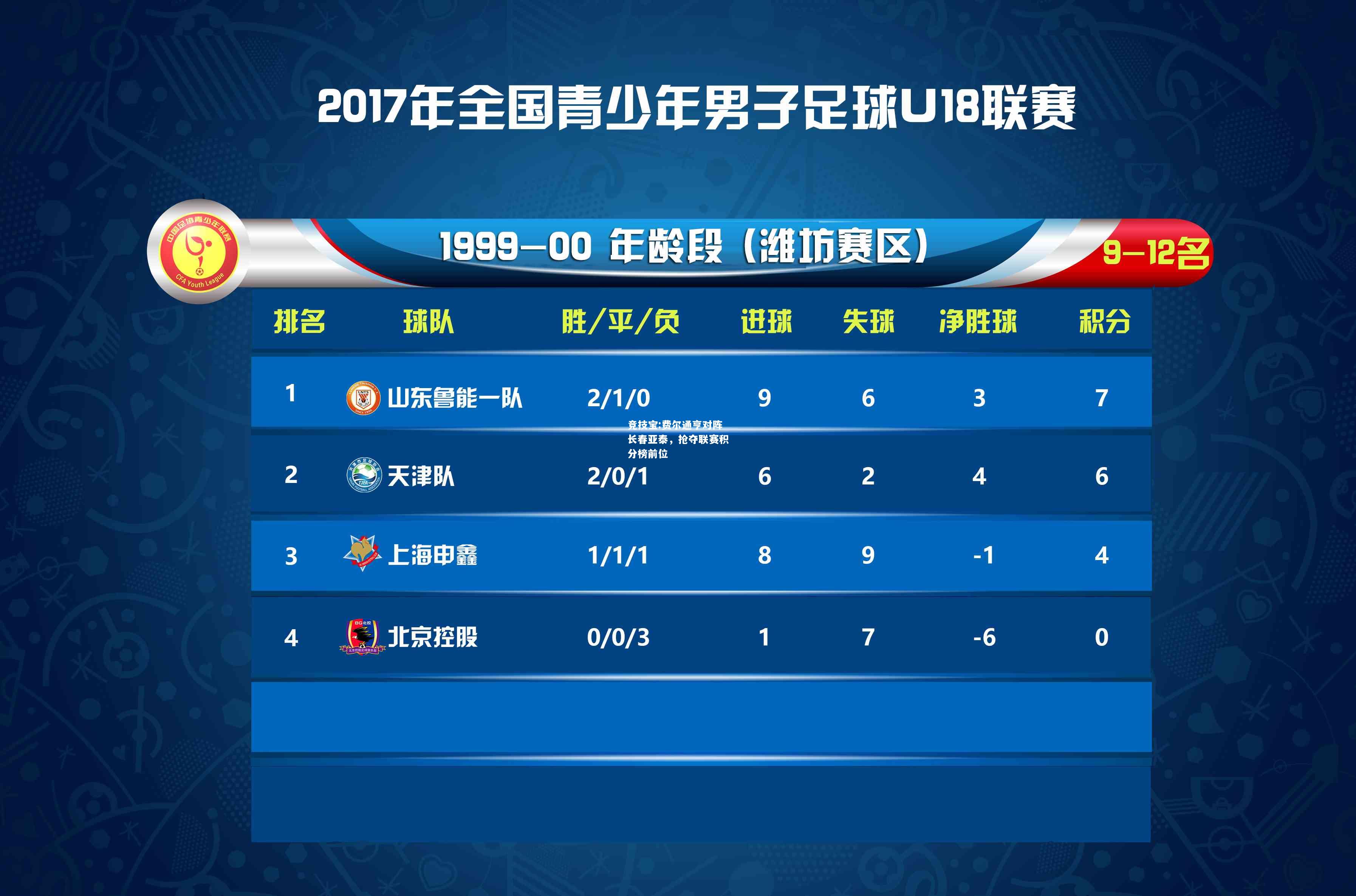竞技宝:费尔通亨对阵长春亚泰，抢夺联赛积分榜前位