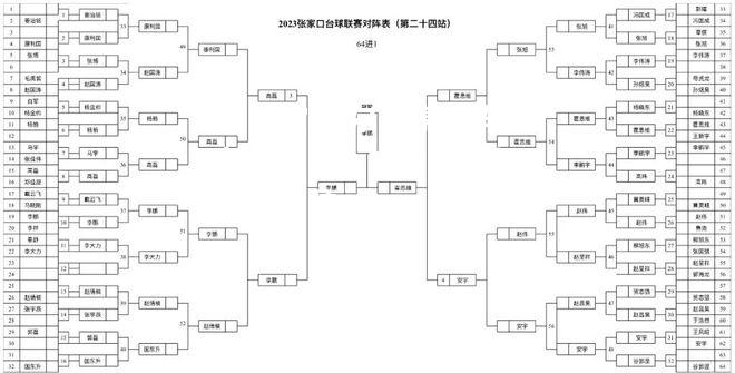 竞技宝:费尔通亨对阵长春亚泰，抢夺联赛积分榜前位