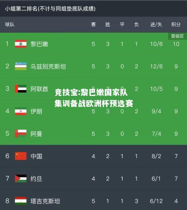 竞技宝:黎巴嫩国家队集训备战欧洲杯预选赛
