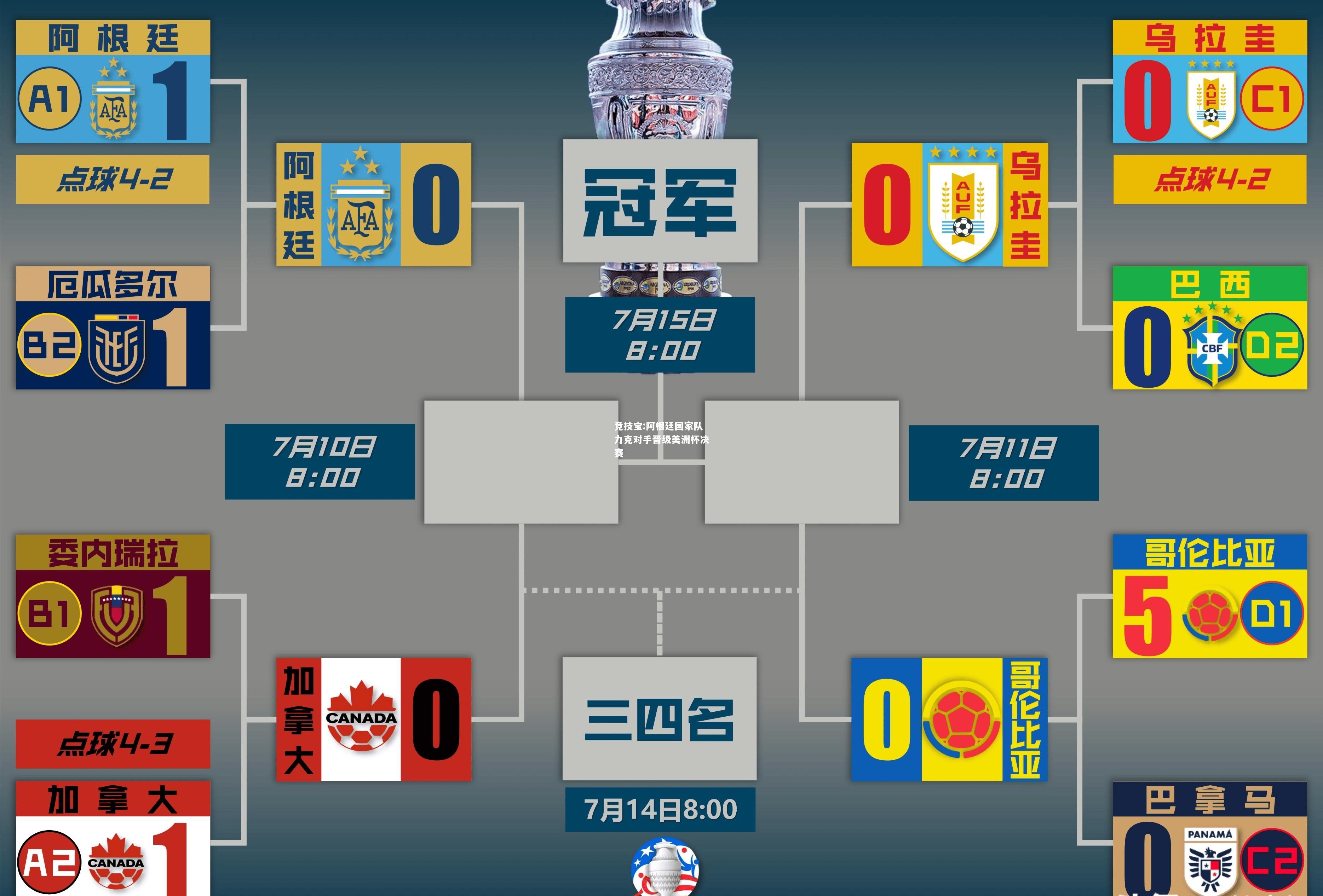 竞技宝:阿根廷国家队力克对手晋级美洲杯决赛