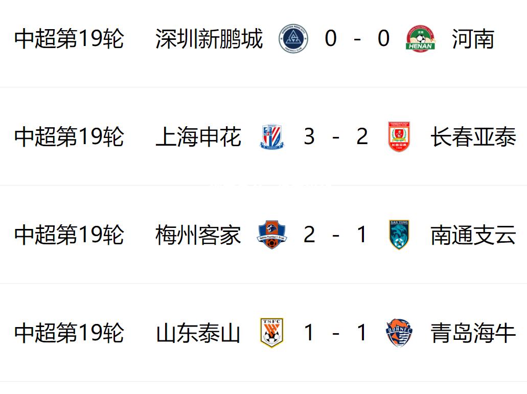 竞技宝:上港客场逆袭，绝杀富力，追平中超积分榜