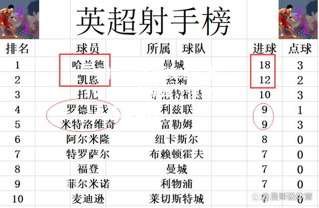 竞技宝:阿斯顿维拉客场挫败富勒姆，保住升入英超位置
