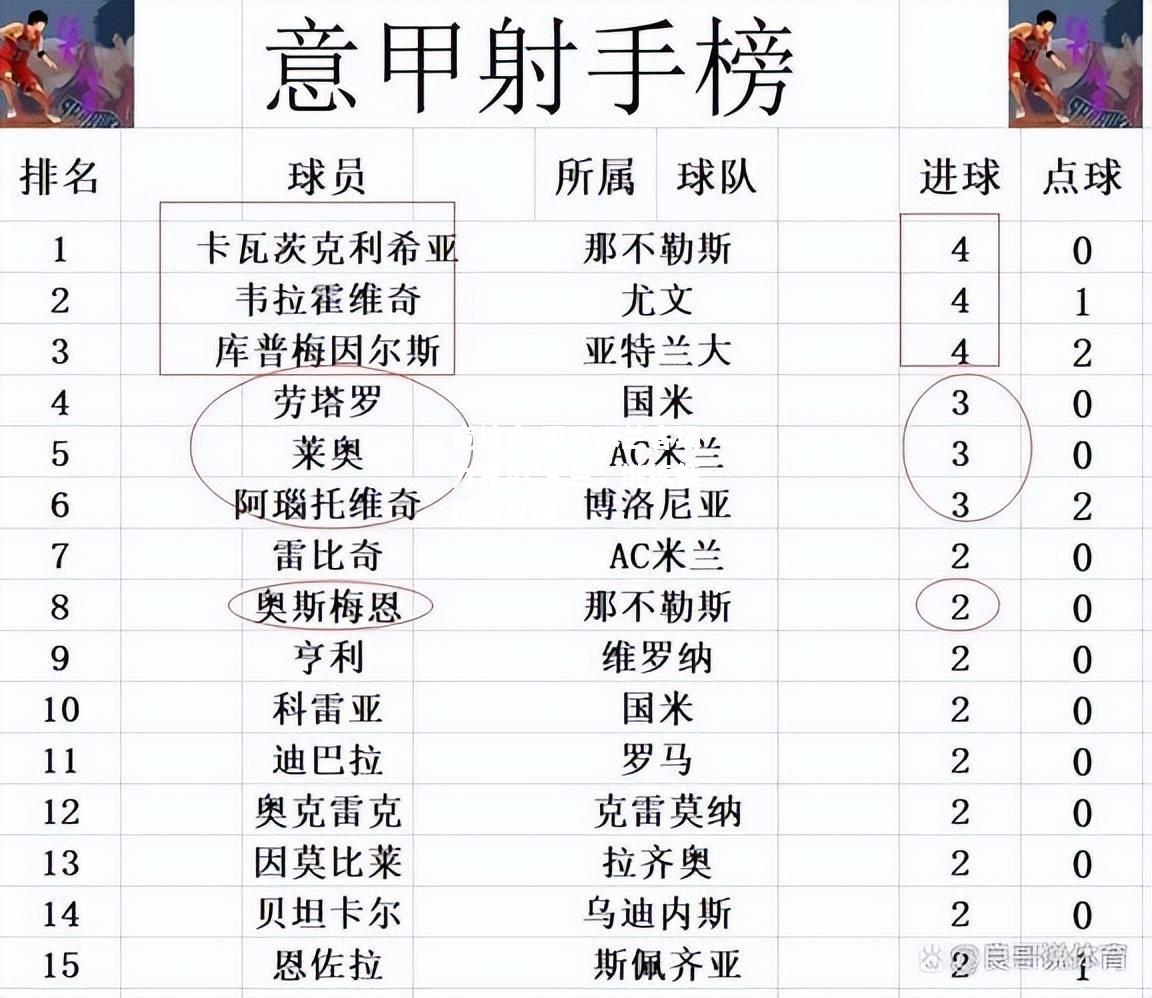 竞技宝:国际米兰客场力克AC米兰，继续领跑积分榜