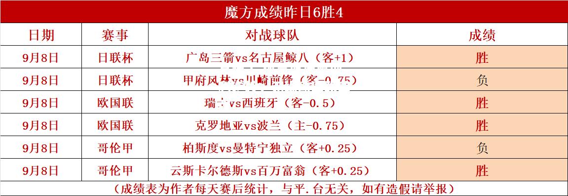 竞技宝:荷兰遭遇奥地利逆转，无缘欧国联四强