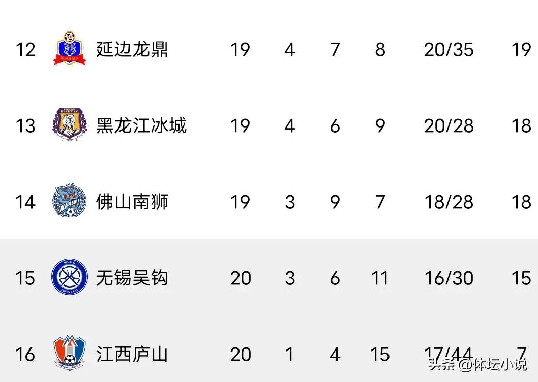 竞技宝:林茨连胜，积分榜上攀升至第四位