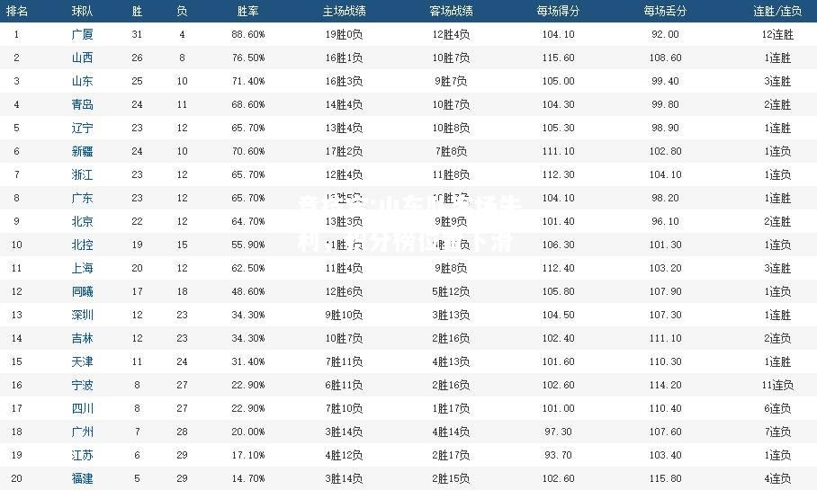 竞技宝:山东队客场失利，积分榜位置下滑