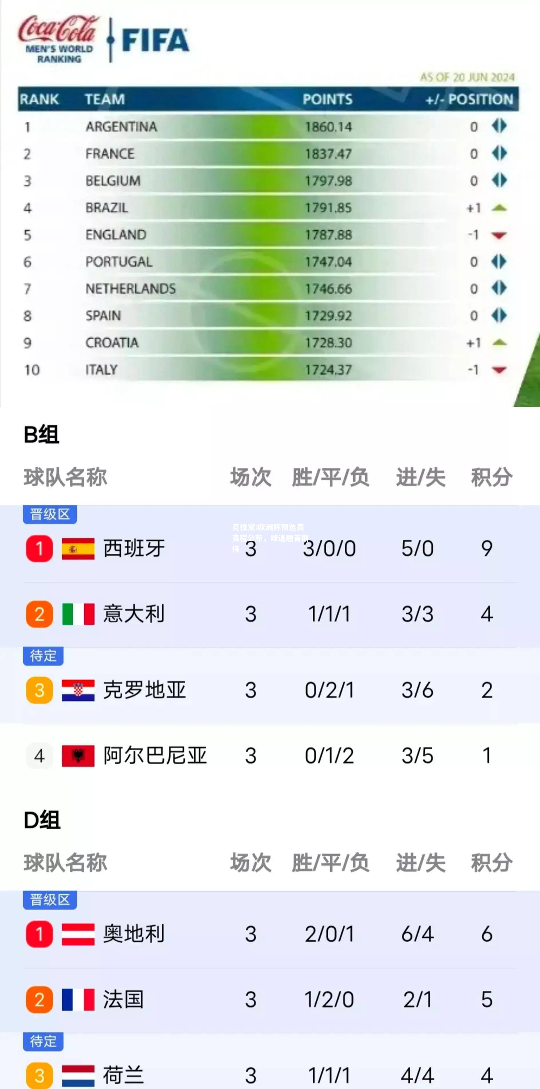 竞技宝:欧洲杯预选赛赛程公布，球迷翘首期待