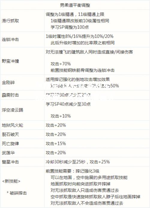 竞技宝:猛龙队备战东部决赛，各项数据曝光.