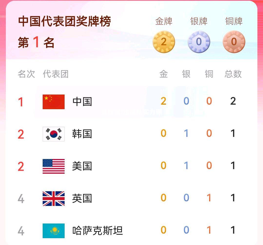 竞技宝:法国队实力碾压，轻松晋级欧预赛